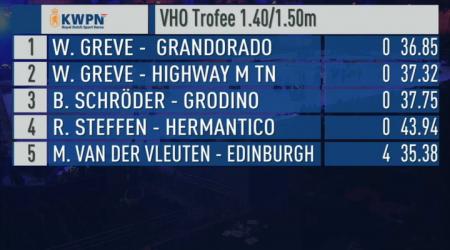 Prijsuitreiking VHO Trofee - Springen